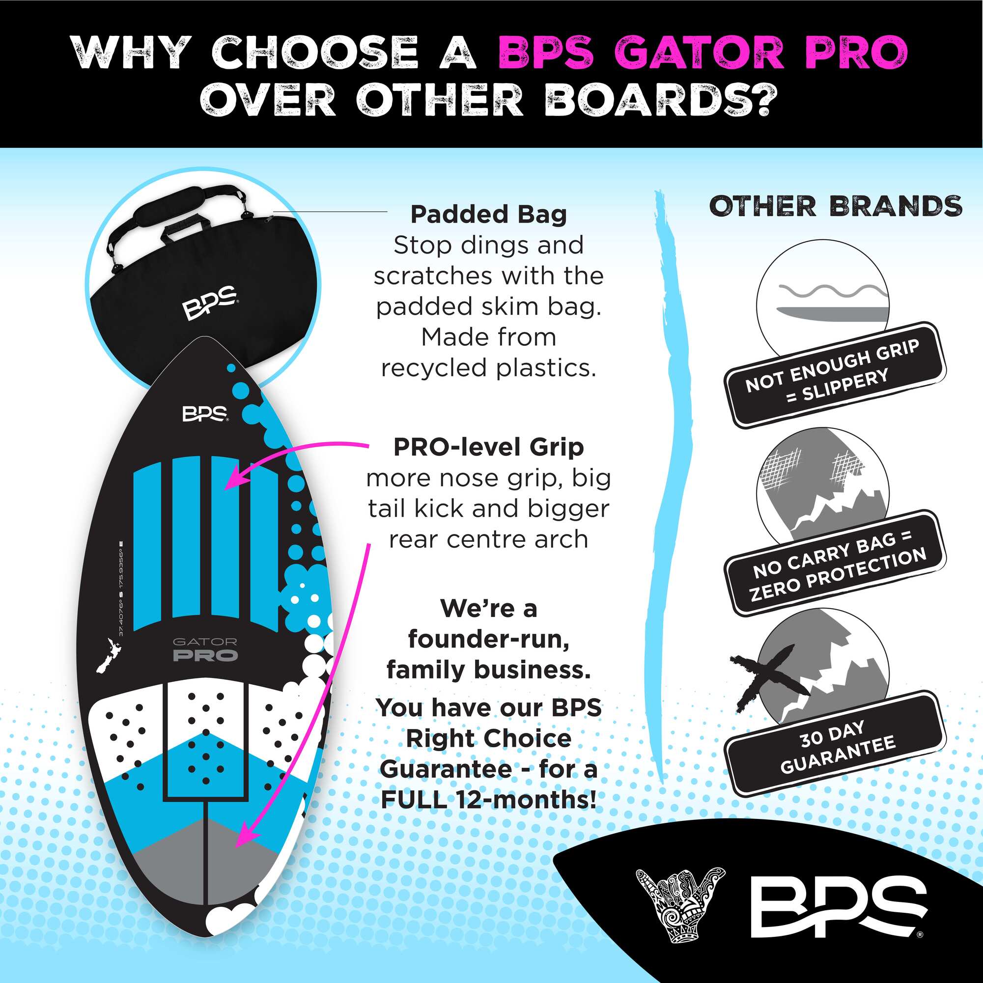 Gator PRO Fiberglass Skimboard 44-52 Inch | BPS – Barrel Point Surf US