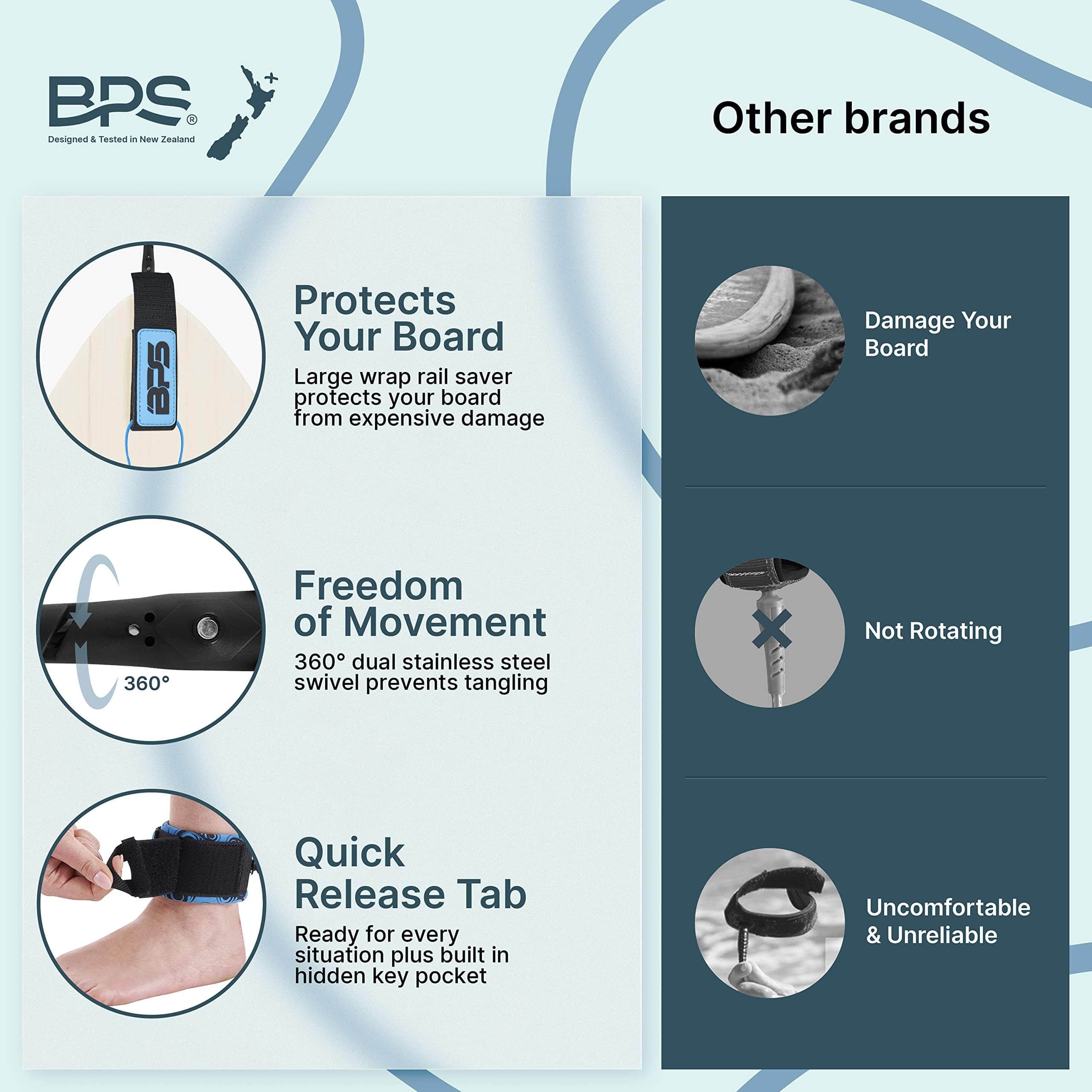 Surfboard rail saver hotsell